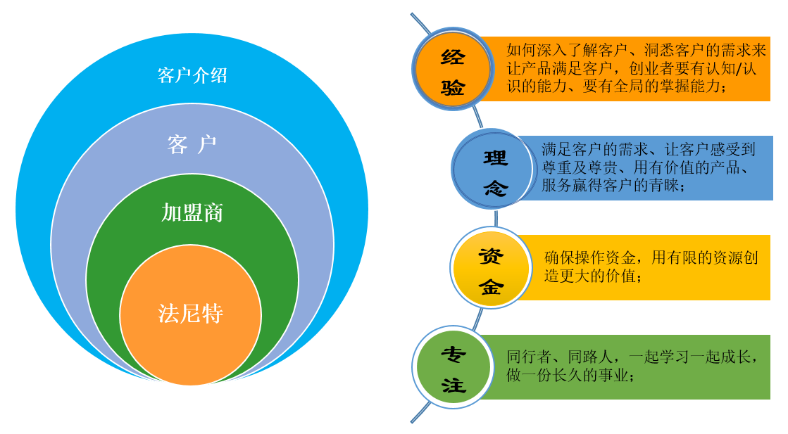 全铝智能家居整装定制